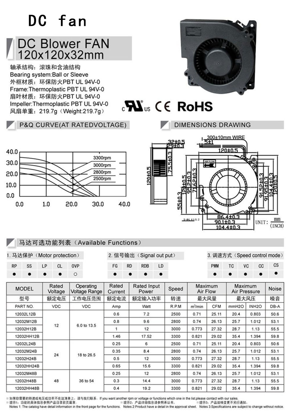 7..12032鼓風(fēng)機-1.jpg