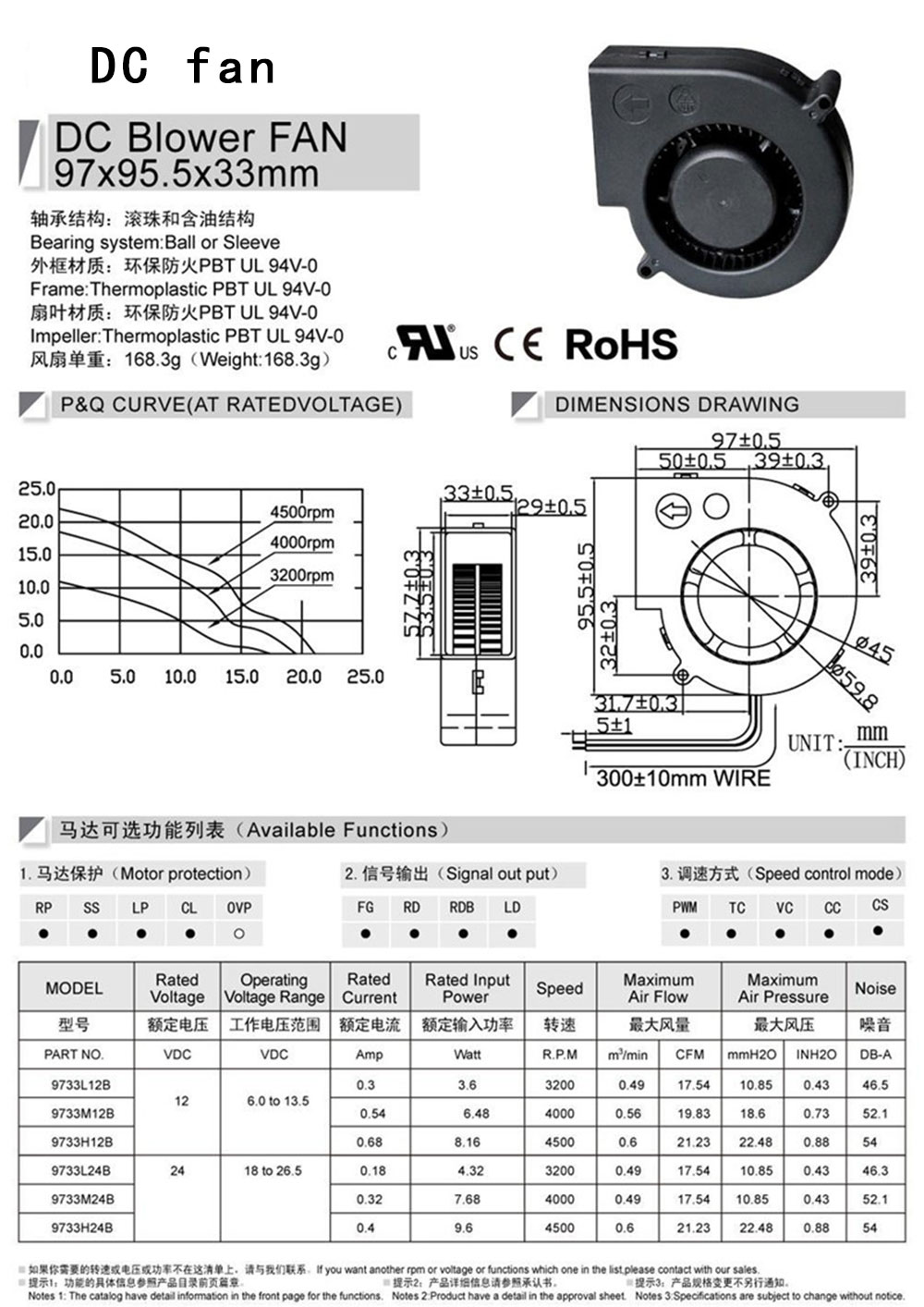 5.9733鼓風(fēng)機(jī)-1.jpg