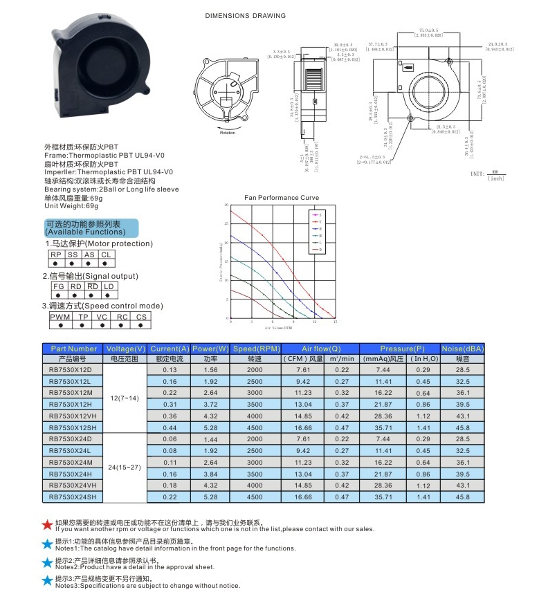 3.RB7530鼓風(fēng)機(jī)-1.jpg