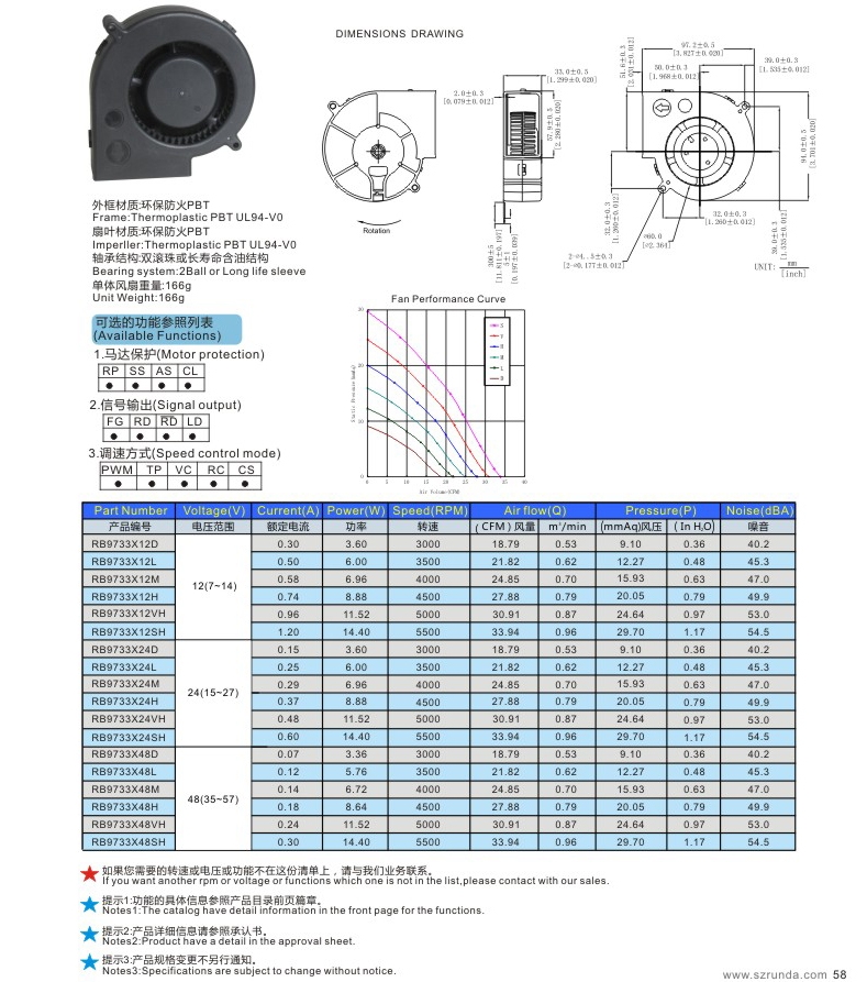 4.RB9733鼓風(fēng)機-1.jpg