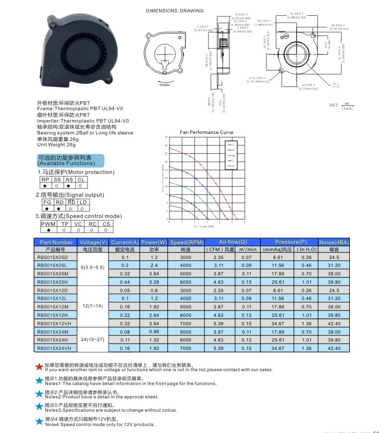 3.RB5015鼓風(fēng)機(jī)-1.jpg