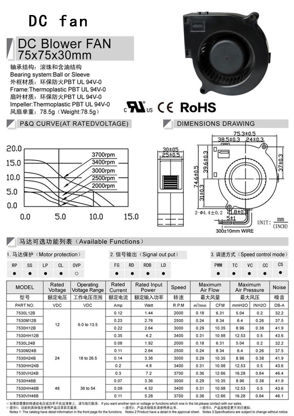 2.7530鼓風(fēng)機-1.jpg