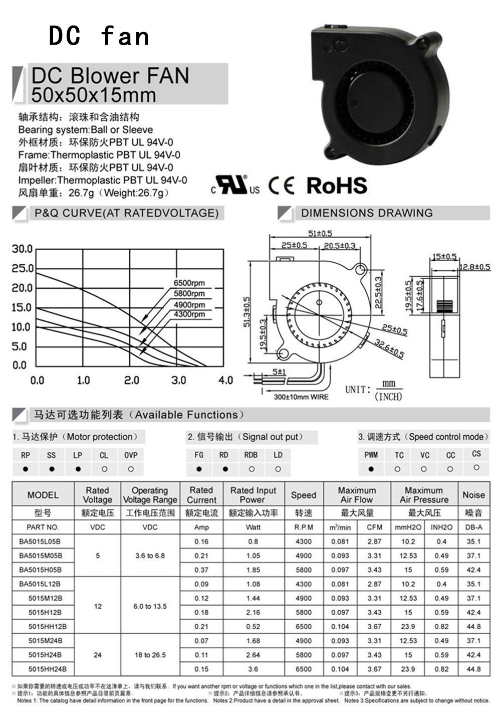 10.5015鼓風(fēng)機(jī)-1.jpg